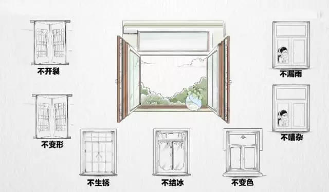 小编带你了解门窗演变简史