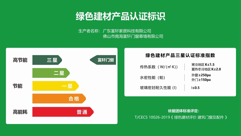 富轩全屋门窗荣获绿色建材产品三星认证